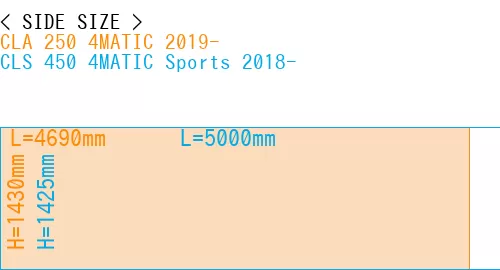 #CLA 250 4MATIC 2019- + CLS 450 4MATIC Sports 2018-